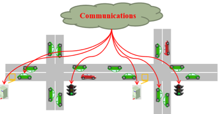 communications between vehicles and signal control systems